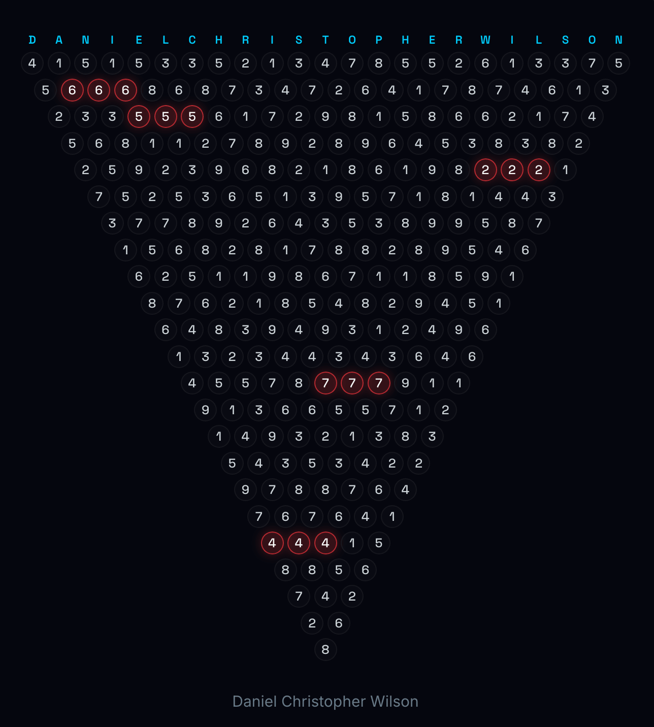 Example personalized numerology triangle for Daniel Christopher Wilson